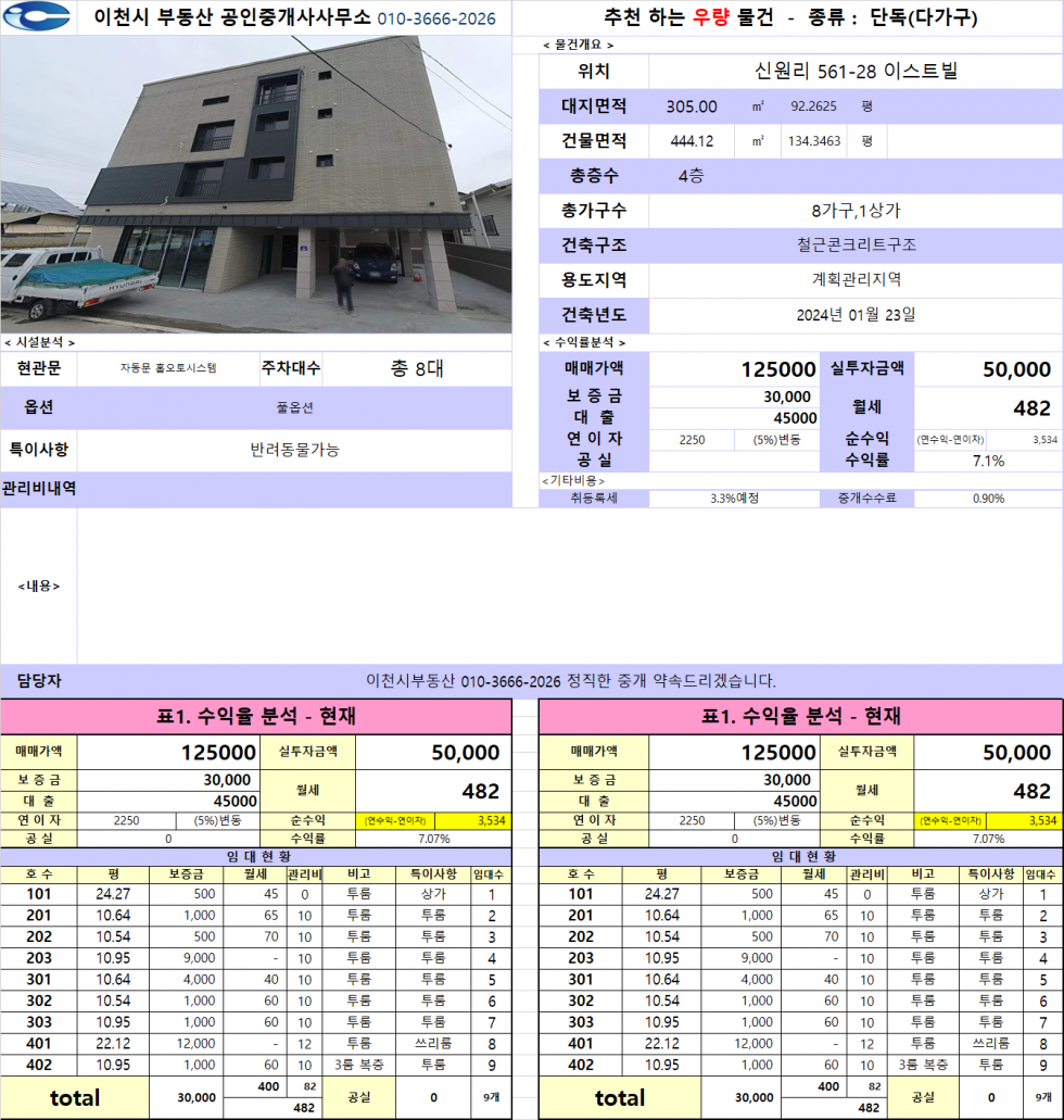 경기 이천시 부발읍 신원리 이천 부발읍 신원리 신축급 상가주택, 9가구 월세수익 받을 수 있는 건물 매매 매물번호 20398 사진 1