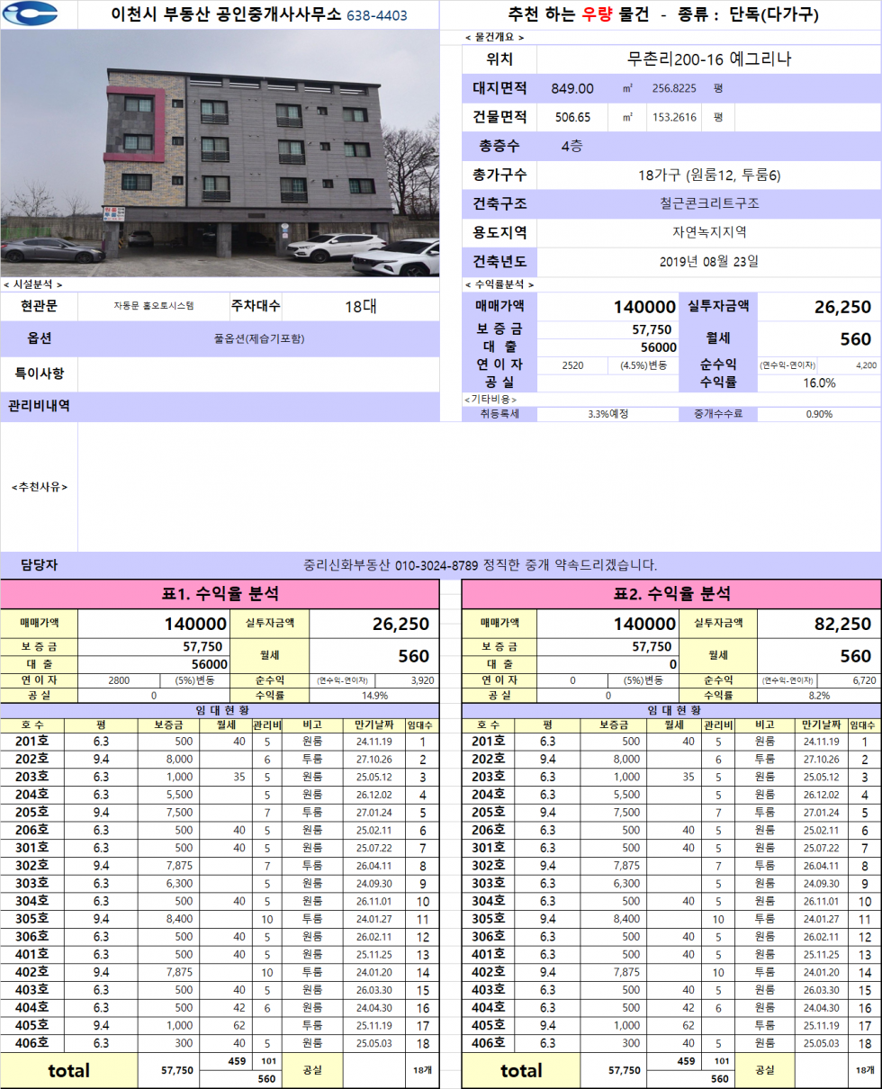 경기 이천시 부발읍 무촌리 200-16 1동 18호실 공실걱정 없고 대출 승계 가능한 다가구주택(원룸건물) 매매 매매 매물번호 20612 사진 1