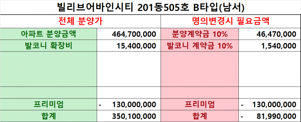 경기 이천시 안흥동 272-6 201동 [급매]이천 안흥동 빌리브어바인시티, 마피1억3천, 3억대로 신축 아파트 가져가세요 분양 매물번호 20790 사진 1
