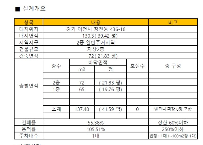 경기 이천시 창전동 -이천 단독주택분양- 보기드문 이천시내권 신축단독주택 특별한 한분만 모십니다.- 분양 매물번호 16402 사진 5
