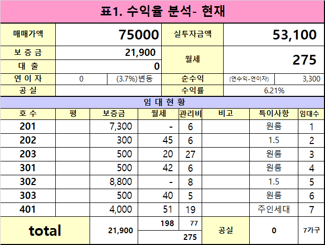 경기 이천시 중리동 192-11 1동 중리동 시내권수익형 다가구주택 꼬마빌딩 시티하우스5 매매 매물번호 18707 사진 4