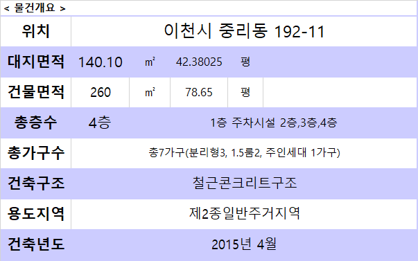 경기 이천시 중리동 192-11 1동 중리동 시내권수익형 다가구주택 꼬마빌딩 시티하우스5 매매 매물번호 18707 사진 5