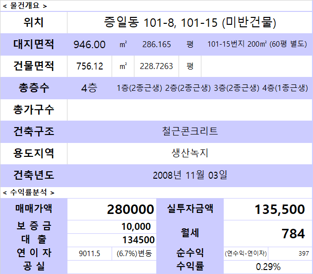 경기 이천시 증일동 101-8 이천역 500m에 위치한 상가건물. 정말 강력추천매물입니다 월세 매물번호 18732 사진 2